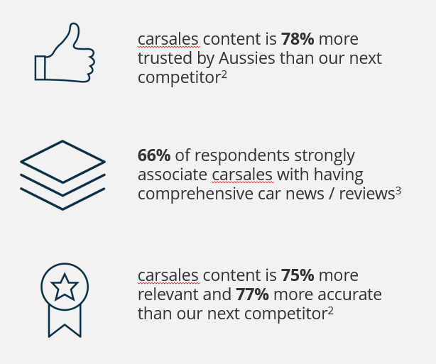 carsales august 2021 content