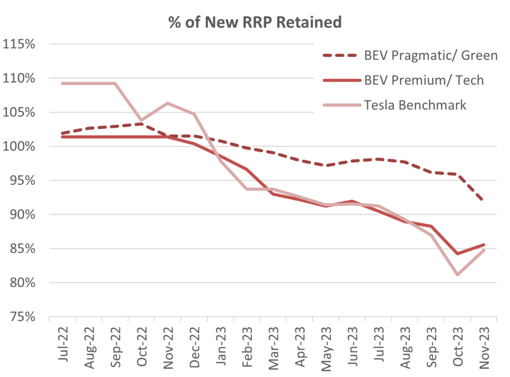 EV Price Movements 2023
