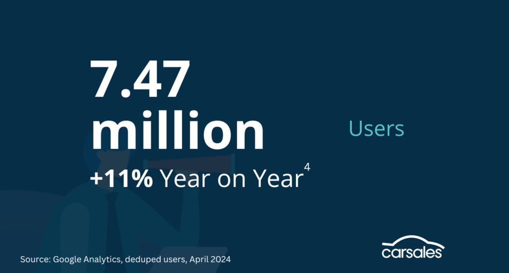 carsales Users - April 2024