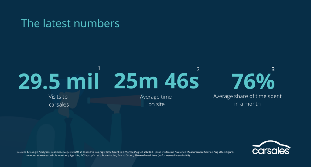 carsales audience number - September 2024