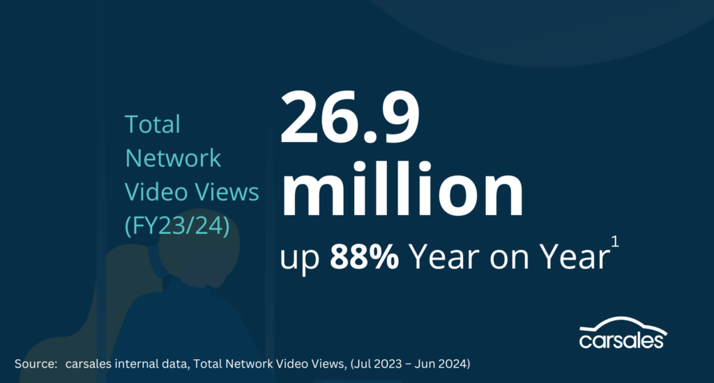 FY23 Video views - carsales network