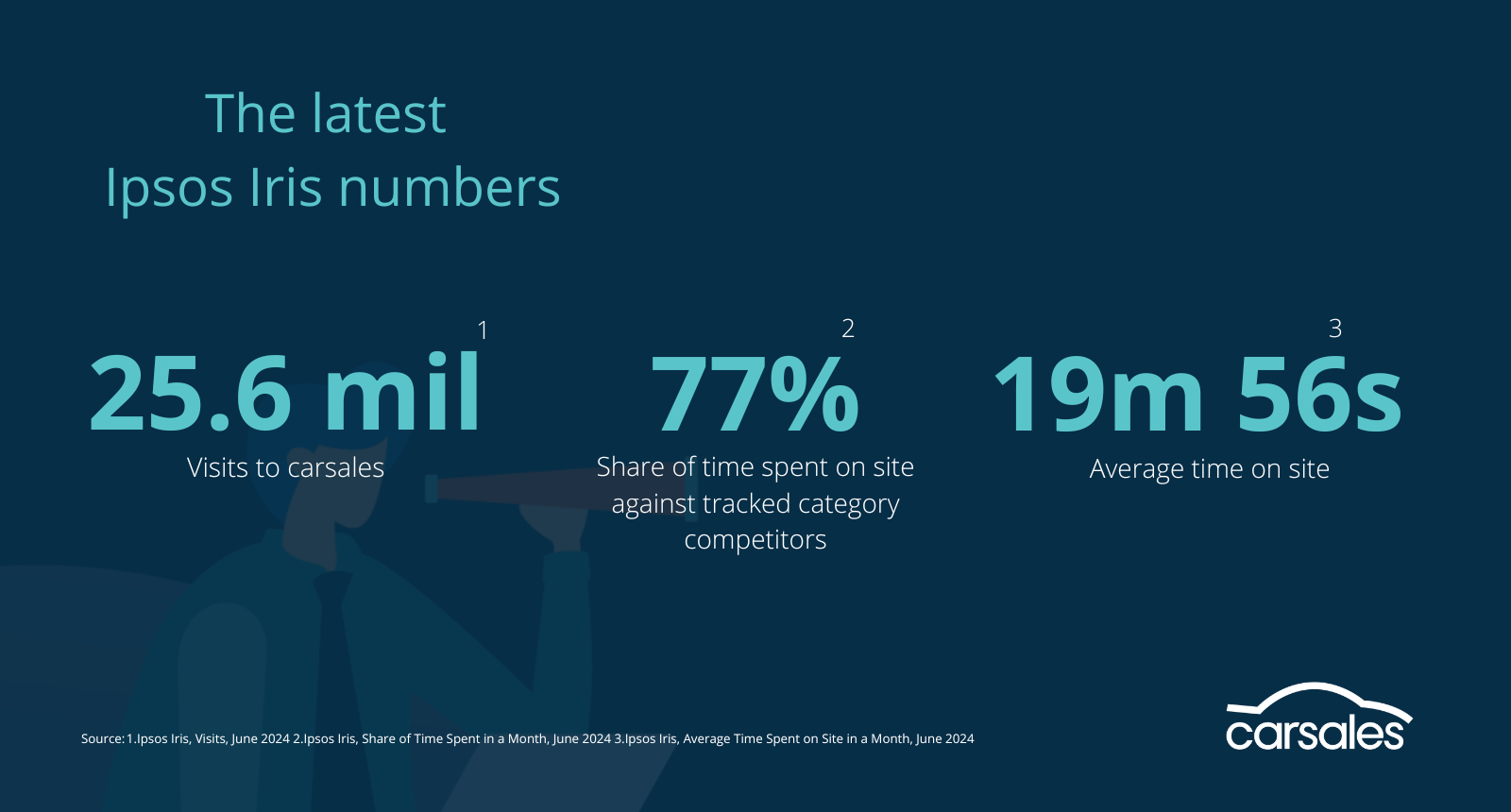Ipsos Iris numbers - July 2024