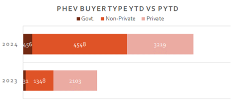 RedBook Insider - PHEV Buyer Types