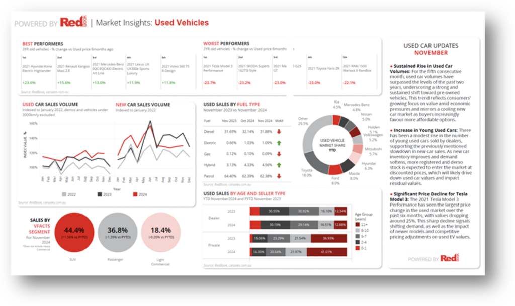RedBook Market Insights Dashboard