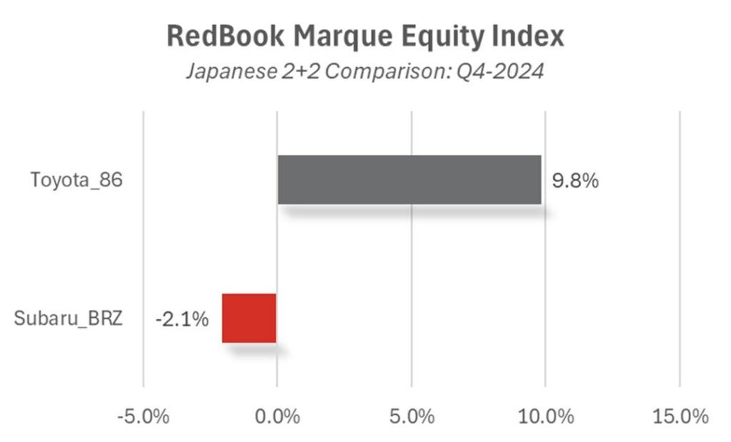 RedBook Marque - Japanese Comparison