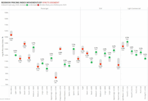 Cars Index Used Vehicle Price Trends Update - carsales | Business