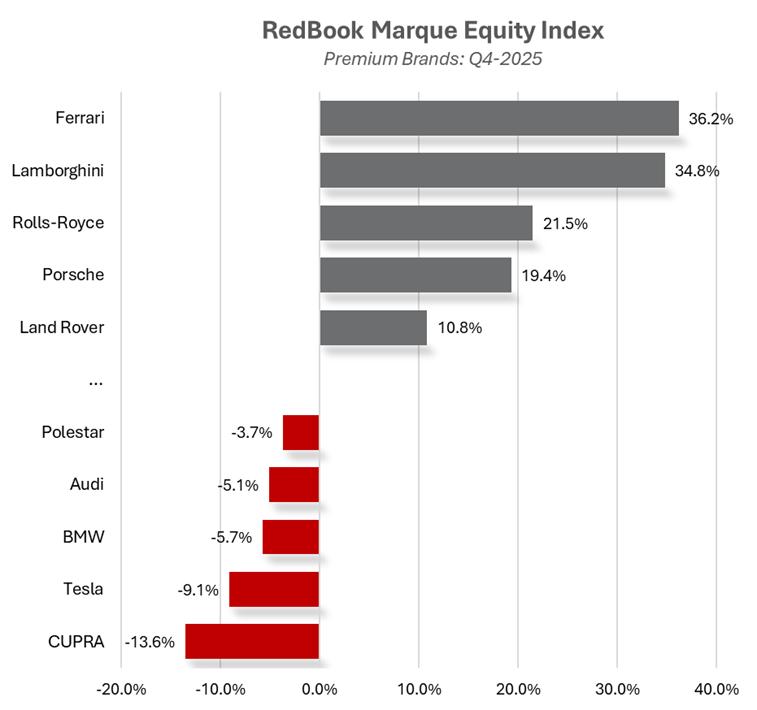 Premium Brands 2025 MEI